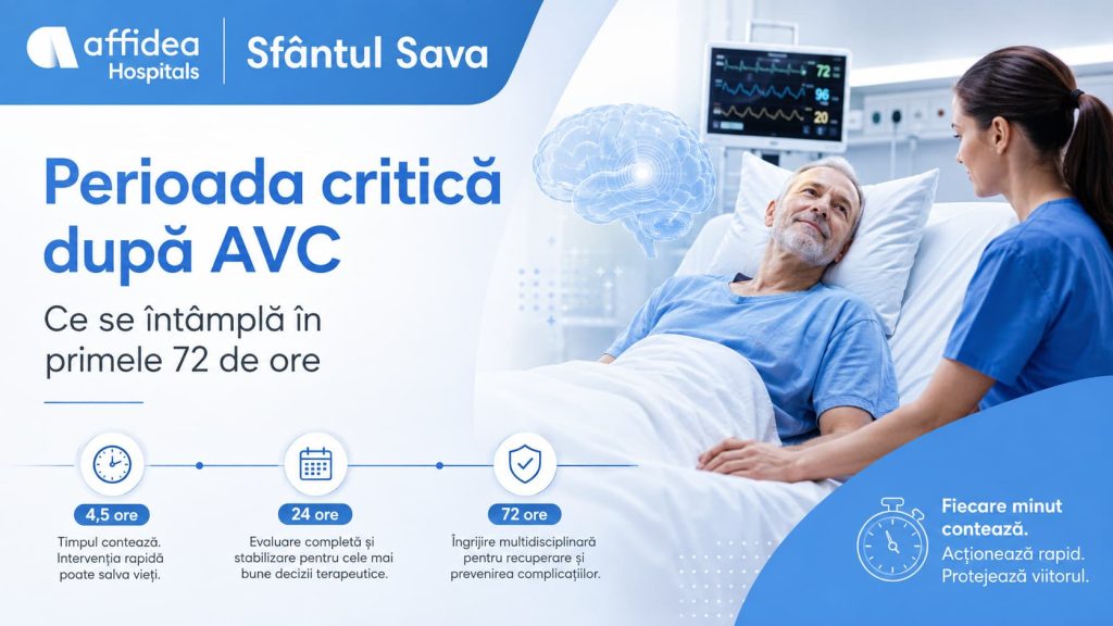 Perioada critica dupa AVC