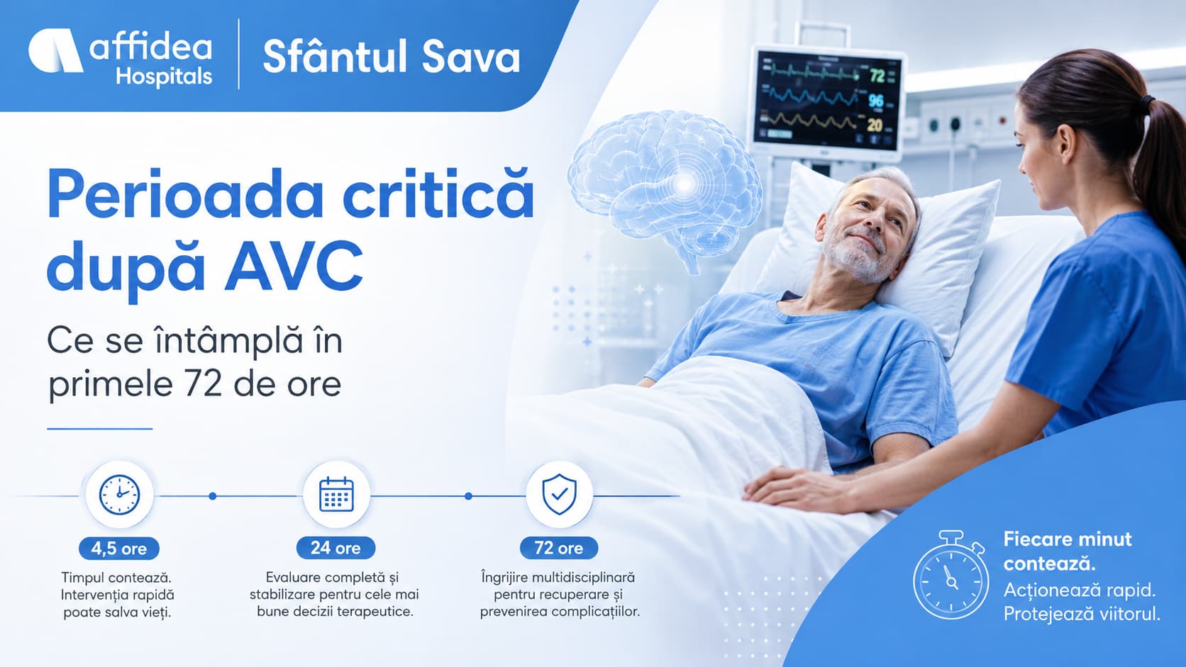 Perioada critica dupa AVC