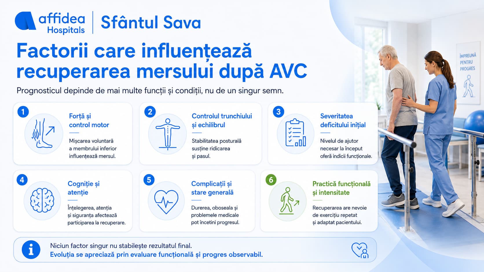 Se mai poate recupera mersul dupa AVC? Ce influenteaza sansele si cum se construieste progresul 3 Factorii care pot influenta recuperarea mersului dupa AVC: deficitul initial, controlul trunchiului, echilibrul, starea generala, cognitia, complicatiile si practica functionala.
